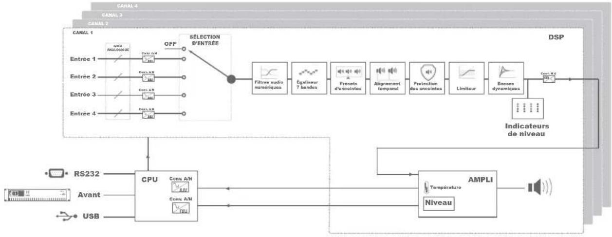 Audac SMA350 - Rendement - 2