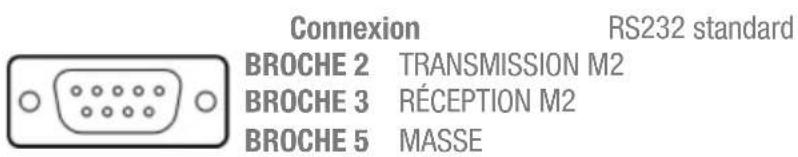 Audac SMA350 - RS-232 (interface de connexion en série) : - 1