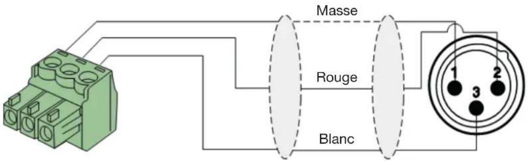 Audac SMA350 - Barrette Euroblock à 3 broches : - 2