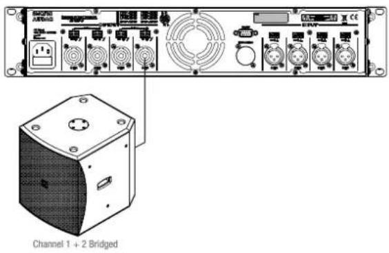 Audac SMA350 - Mode de fonctionnement normal : - 2