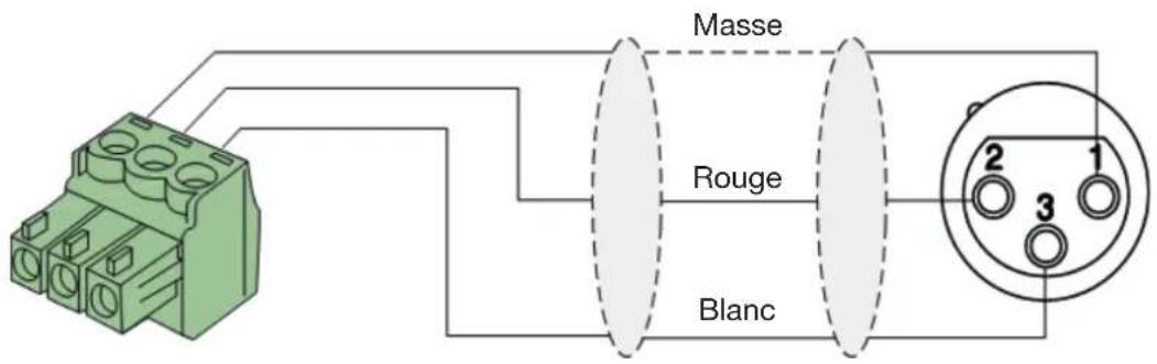 Audac SMA500 - Barrette Euroblock à 3 broches : - 3