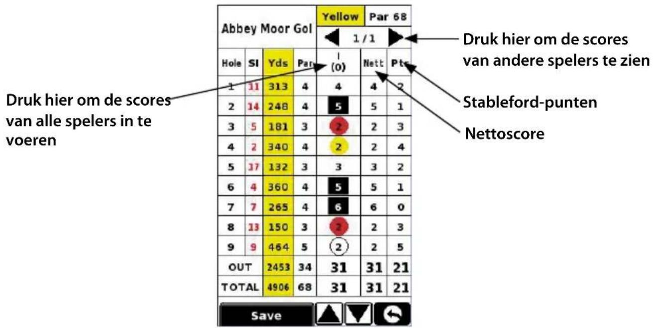 SNOOPER S320 Shotsaver - Scores bijhouden - 1