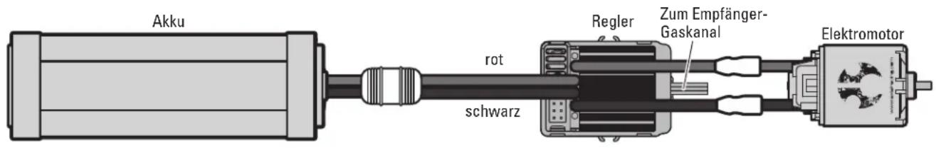 Axial RR10 Bomber - DYNS2213 VORWÄRTS-/RÜCKWÄRTS-GESCHWINDIGKEITSREGLER MIT SCHLEPPBREMSE - 1