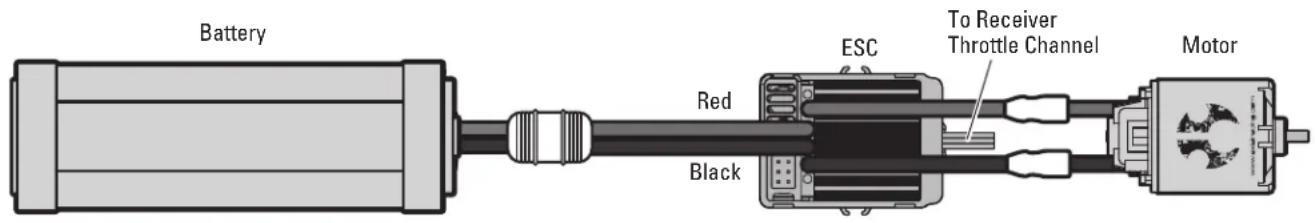 Axial RR10 Bomber - DYNS2213 FORWARD/REVERSE ESC WITH DRAG BRAKE - 1