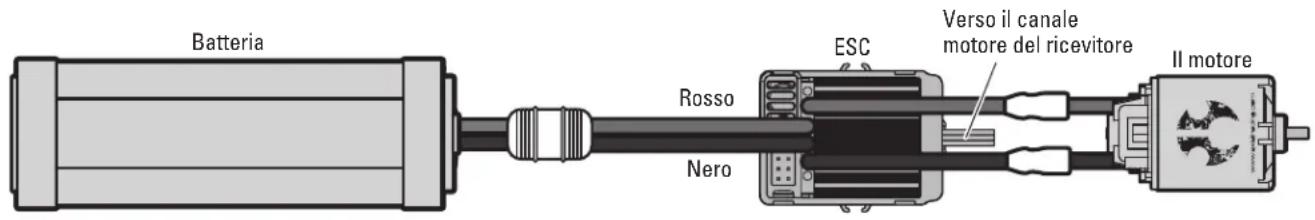 Axial RR10 Bomber - ESC AVANTI/INDIETRO DYNS2213 CON FRENO MOTORE - 1