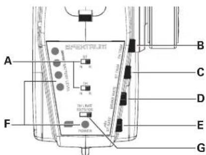 Axial RR10 Bomber - FONCTIONS DE L'EMETTEUR - 1