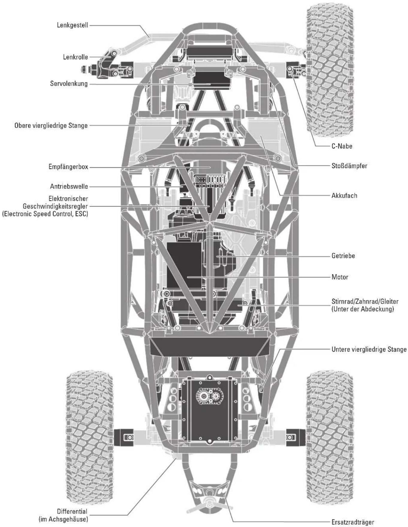 Axial RR10 Bomber - ERSTE-SCHRITTE-CHECKLISTE - 1