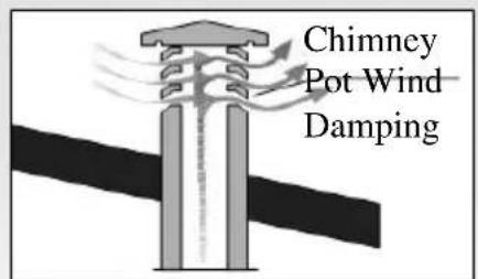 Lincar Gioia 470 - CHIMNEY CAP - 5