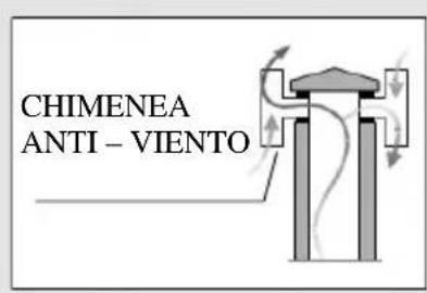 Lincar Gioia 470 - CHIMENEA - 4