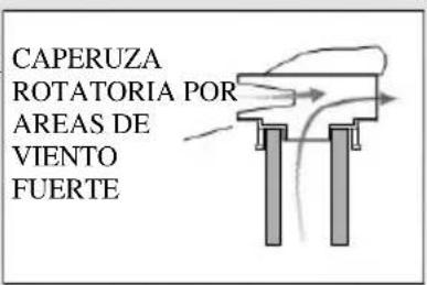Lincar Gioia 470 - CHIMENEA - 6