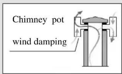 Lincar Gioia 470 - CHIMNEY CAP - 4