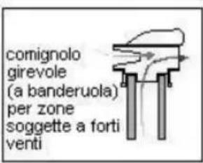 Lincar Gioia 470 - COMIGNOLO - 6