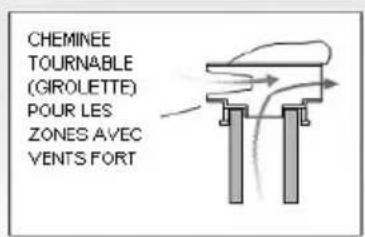 Lincar Gioia 470 - PARTIE TERMINALE CONDUT FUMEES - 7