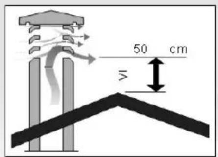 Lincar Gioia 470 - CHIMENEA - 7