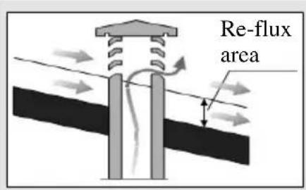 Lincar Gioia 470 - CHIMNEY CAP - 3