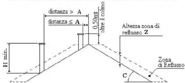 Lincar Gioia 470 - PARTIE TERMINALE CONDUT FUMEES - 2