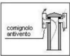 Lincar Gioia 470 - COMIGNOLO - 4