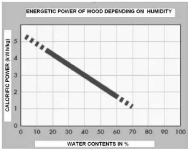 Lincar Gioia 470 - INFORMATION ON BURNING WOODS - 1
