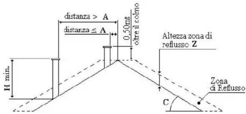 Lincar Gioia 470 - COMIGNOLO - 2