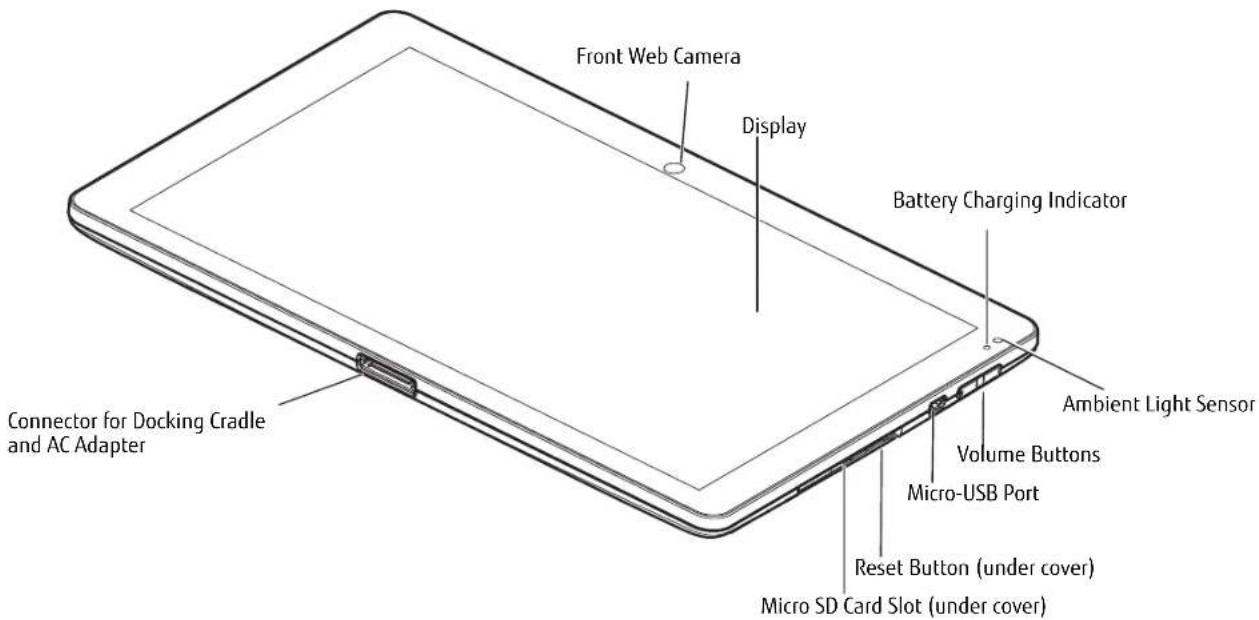 FUJITSU Stylistic M532 - Locating the Connectors and Controls - 1