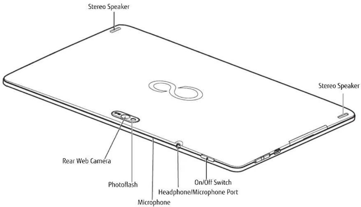FUJITSU Stylistic M532 - Docking Cradle and AC Adapter Connector - 1