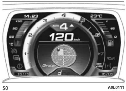 ALFA ROMEO Giulia (2015) - Activation - 1