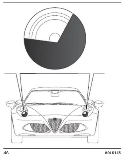 ALFA ROMEO Giulia (2015) - RÉGLAGEDESPHARESÀ L'ÉTRANGER - 3
