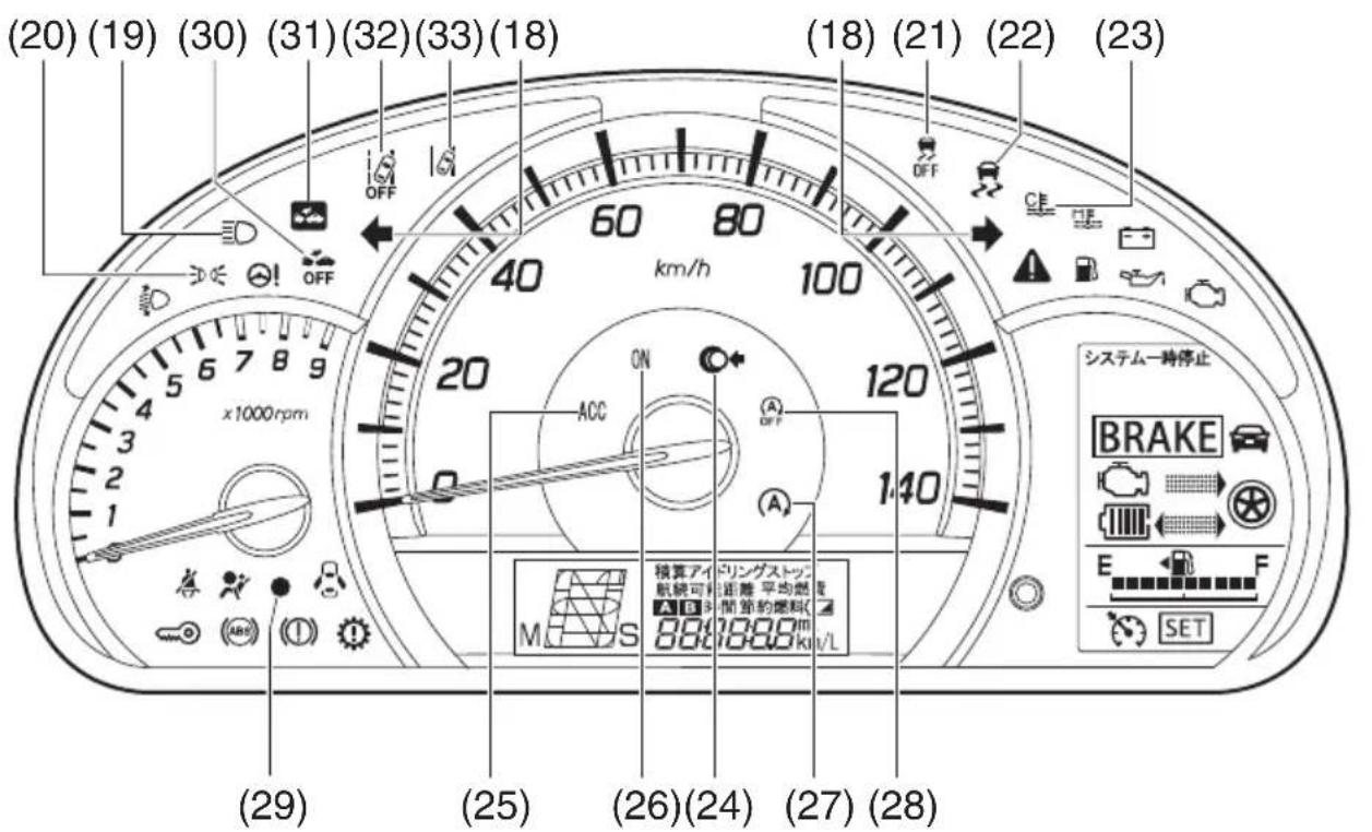 SUZUKI Spacia (2016) - 表示灯 - 2
