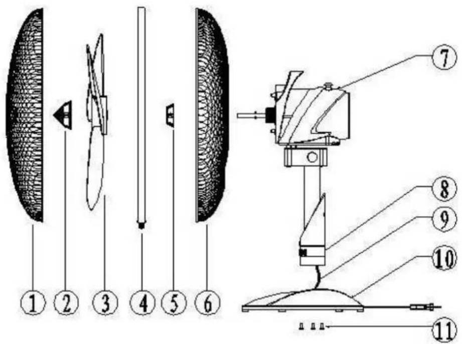 Efbe-Schott VT 801 - Tafelventilator - 3