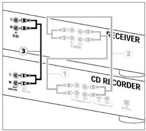 MARANTZ DR4050 - Connexions analogiques pour le lecteur de CD - 1