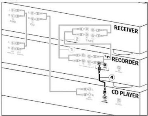 MARANTZ DR4050 - INSTALLATION - 1