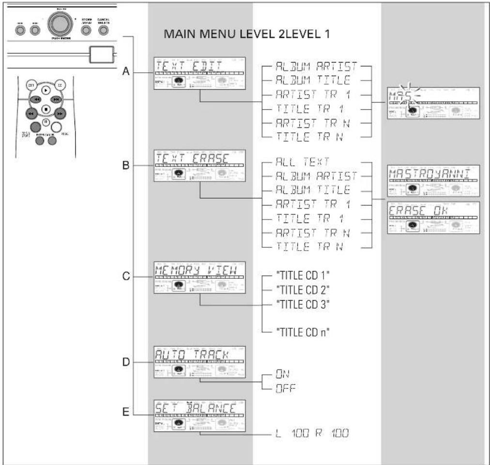 MARANTZ DR4050 - General operation of MenuRemarks about Menu mode - 1