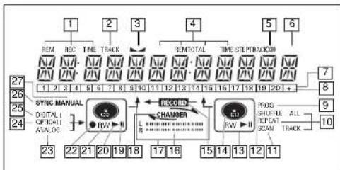 MARANTZ DR4050 - Connexions à l'arrière - 1