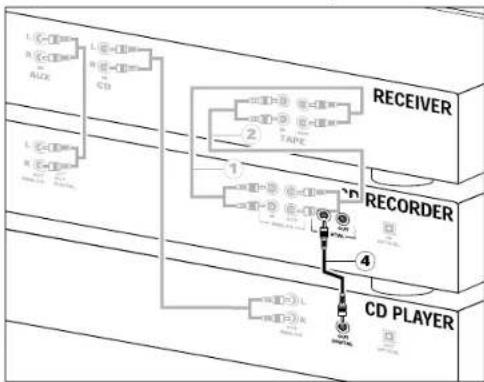 MARANTZ DR4050 - Connexions coaxiales numériques pour l'enregistreur de CD - 1