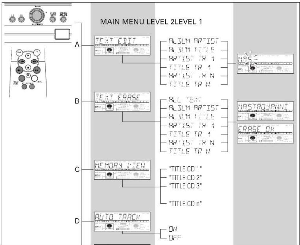 MARANTZ DR4050 - Fonctionnement général du menuRemarques au sujet du mode - 1