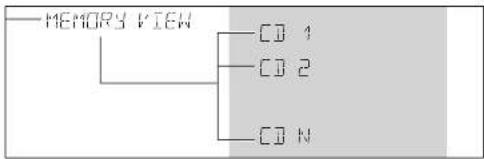 MARANTZ DR4050 - Contrôle du texte CD en mémoire/memory view - 1