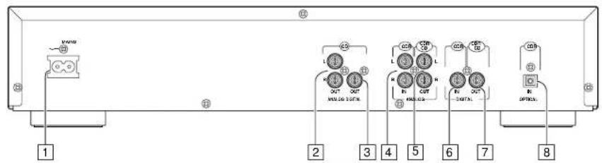MARANTZ DR4050 - CONTROLS AND CONNECTIONS - 2
