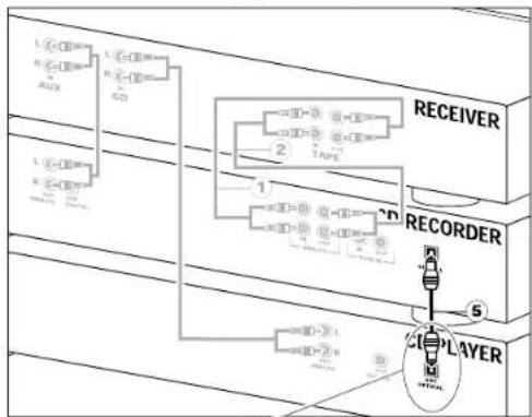MARANTZ DR4050 - Connexions optiques numériques pour l'enregistreur de CD - 1