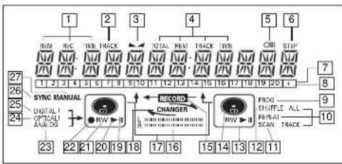 MARANTZ DR4050 - Connections at the back - 1