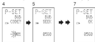 MARANTZ SR8400 - This example shows how to set a DVD player. - 1