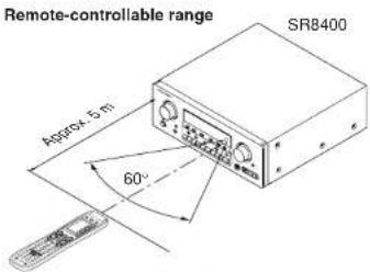 MARANTZ SR8400 - REMOTE CONTROL RANGE - 1