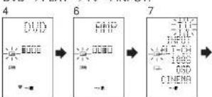 MARANTZ SR8400 - OVERWRITING STEPS IN MACRO PROGRAMS - 1
