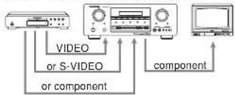 MARANTZ SR8400 - Example. - 1