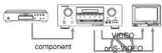 MARANTZ SR8400 - Example. - 3
