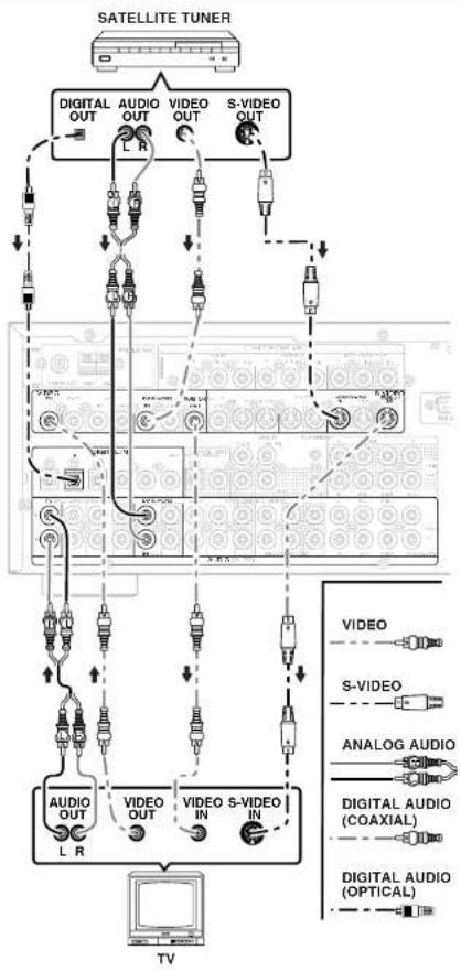 MARANTZ SR8400 - Notes: - 2