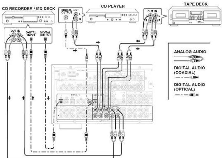 MARANTZ SR8400 - CONNECTING AUDIO COMPONENTS - 1