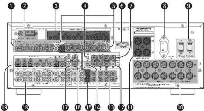 MARANTZ SR8400 - REAR PANEL - 1
