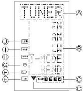 MARANTZ SR8400 - LCD INDICATORS - 1