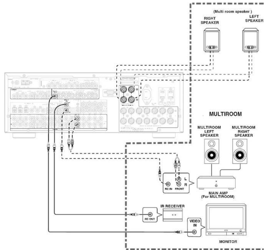 MARANTZ SR8400 - CONNECTING AN AM OUTDOOR ANTENNA - 1
