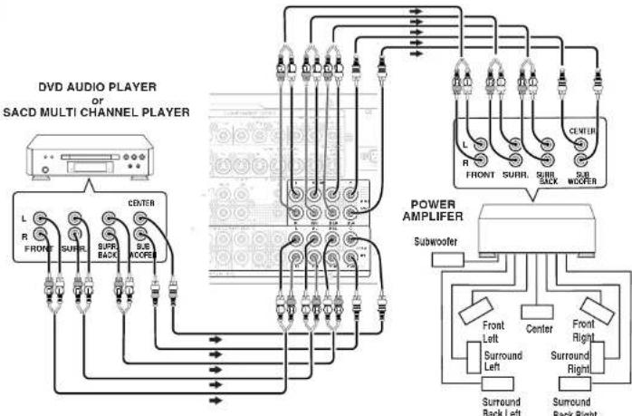 MARANTZ SR8400 - Notes: - 1